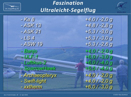 Ultralight sailplane load factors - tougher than they look