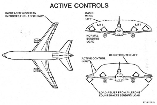 Active wing L-1011 with changed lift distribution.  This led to smoother flight
