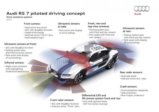 Dazzling array of sensors, all hidden in bodywork, enable RS 7 to attain race-car speeds - driverless