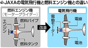 Battery pods feed single motor, although untranslated diagrams leave questions