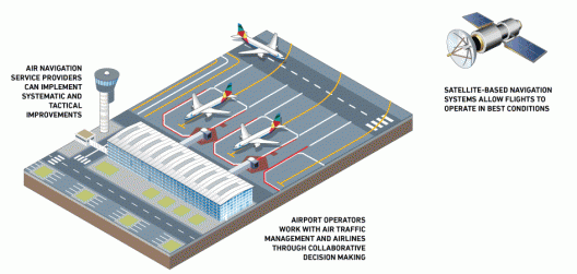 Infrastructure changes will enhance the economies of flight operations