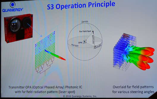 Screen capture of S3 operation. Limited in horizontal and vertical coverage, it would take multiple arrays of S3s to give 360 degree coverage in all planes