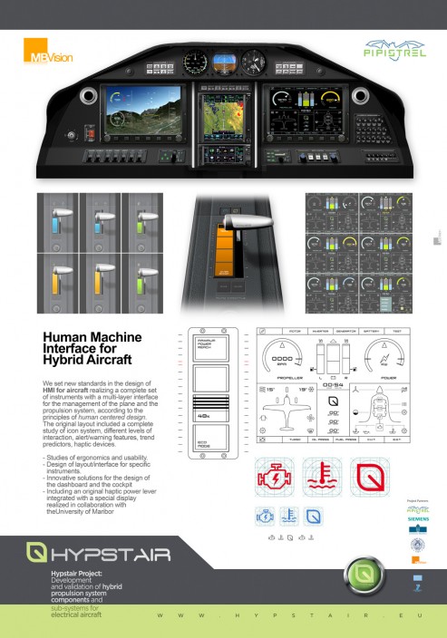 Hypstair's human-machine-interface: simplifying monitoring and control of a complex system