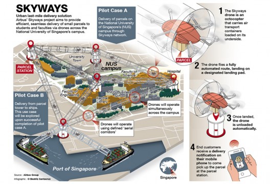 Airbus/National University of Singapore (NUS) plan for cargo delivery network on the island