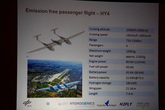 HY4 specifications shown at Sustainable Aviation Symposium