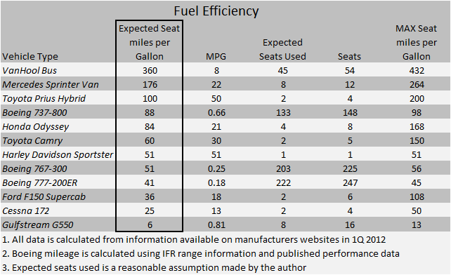 Aviation Fuel Conversion Chart
